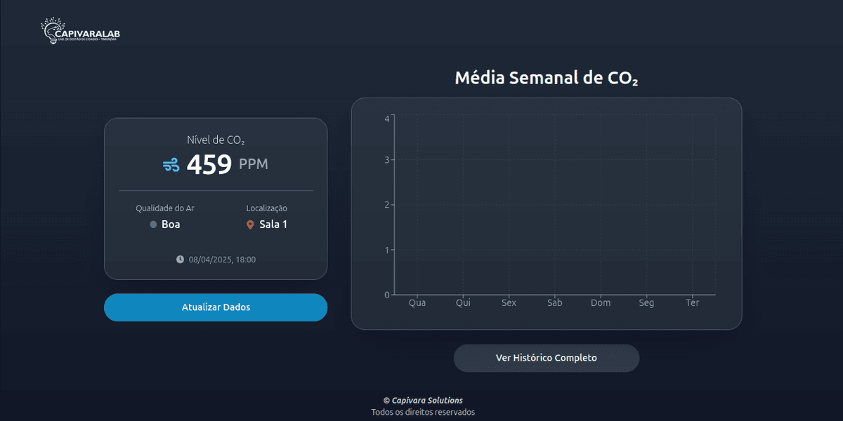 CO2 Monitoring
